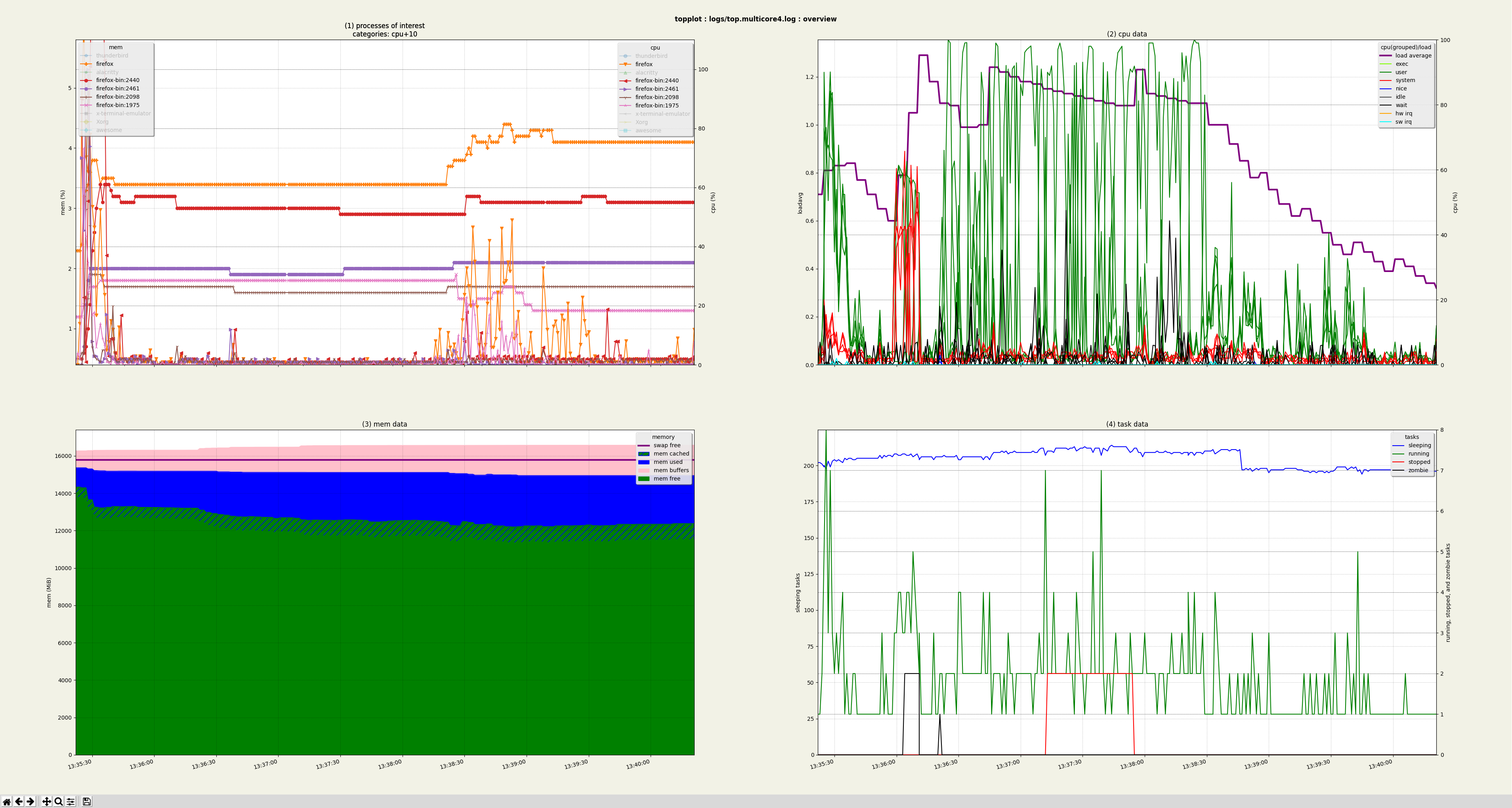 An image of the overview graphs appears here on the website
