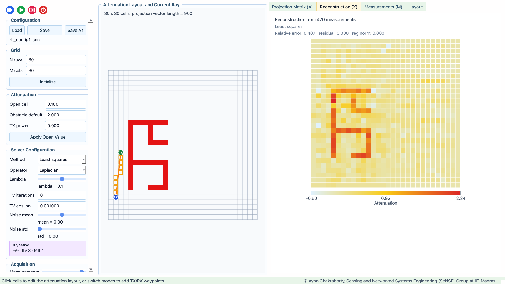 Least squares reconstruction