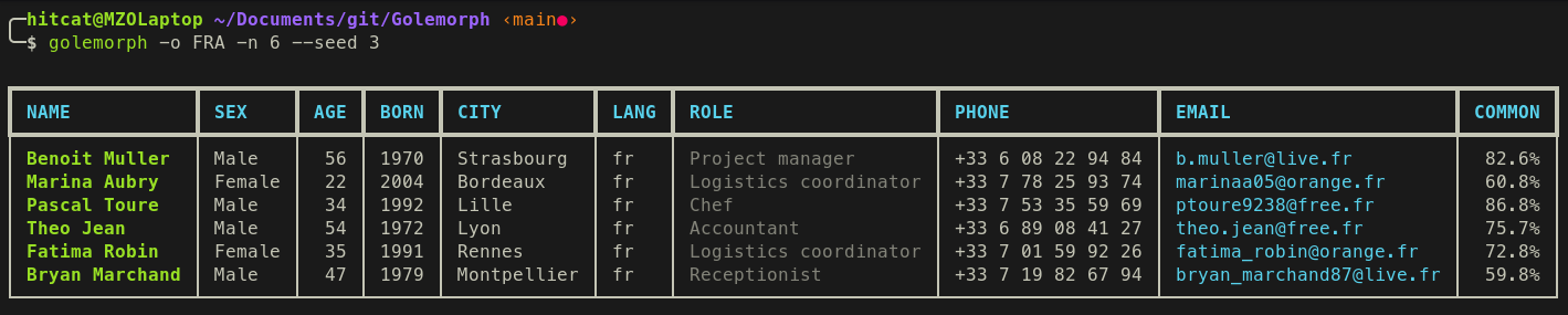 Golemorph generating a batch of French personas