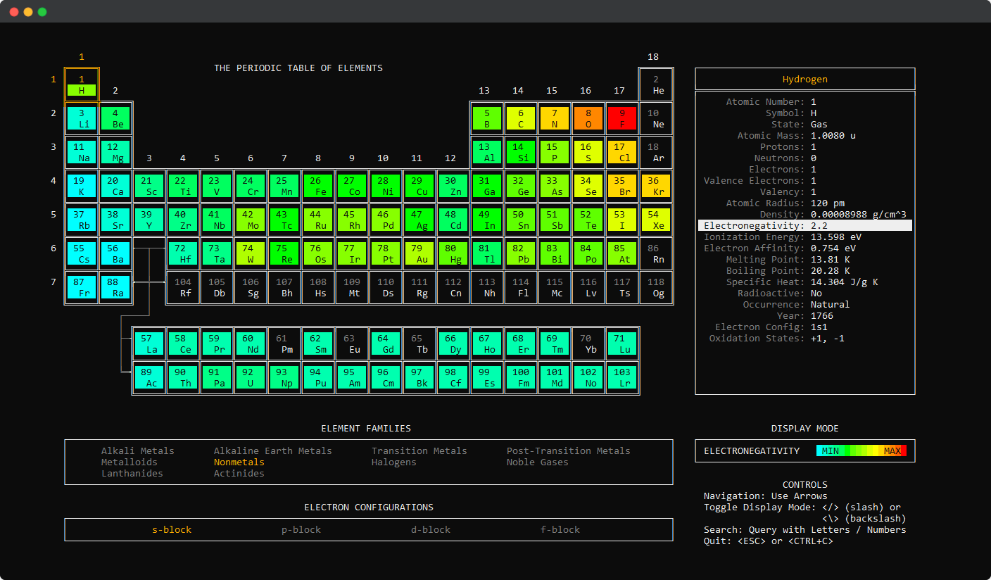 What periodic-table-cli prints to the console