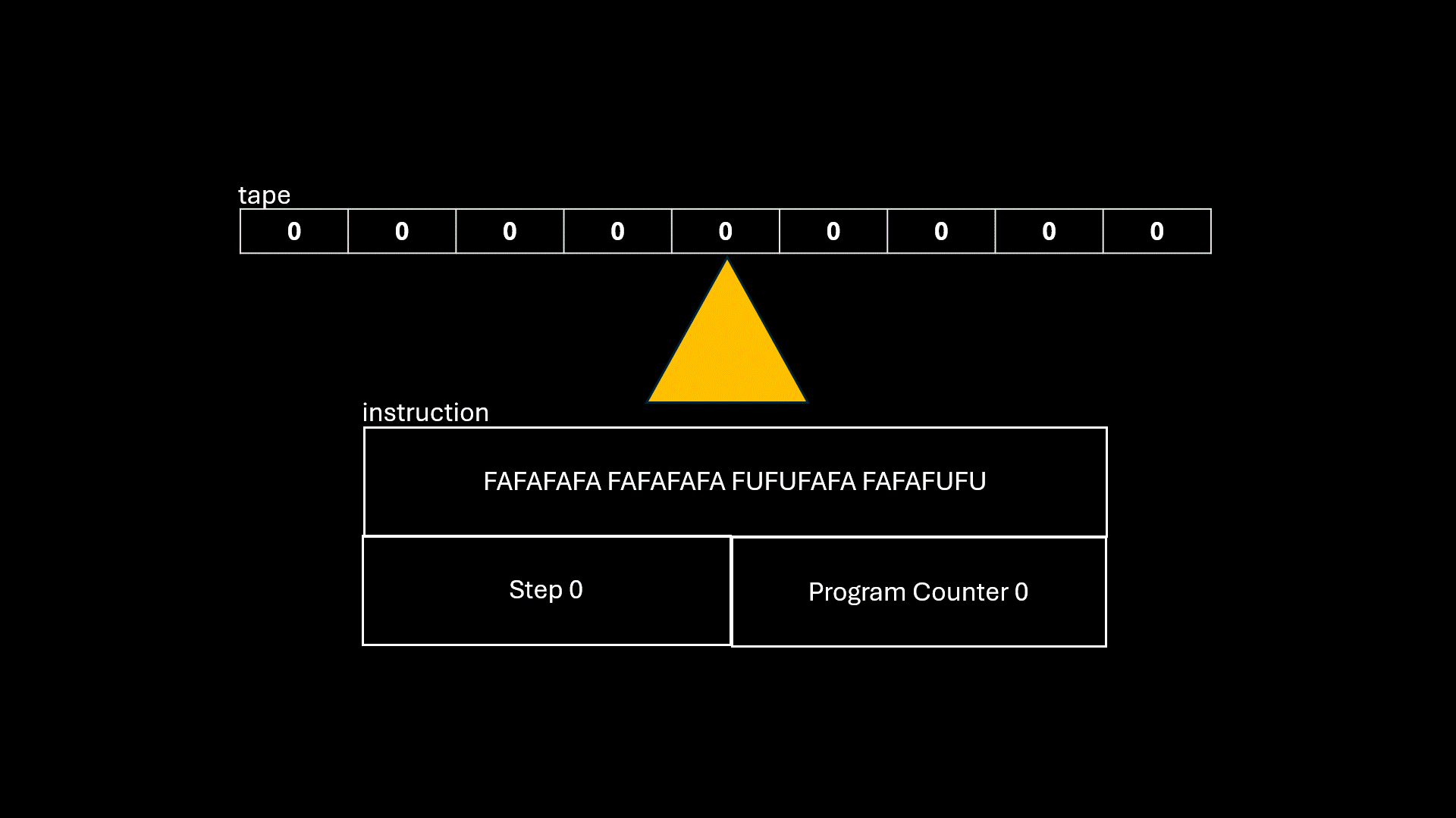 turing