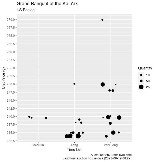 Graphic produced using R and ggplot.