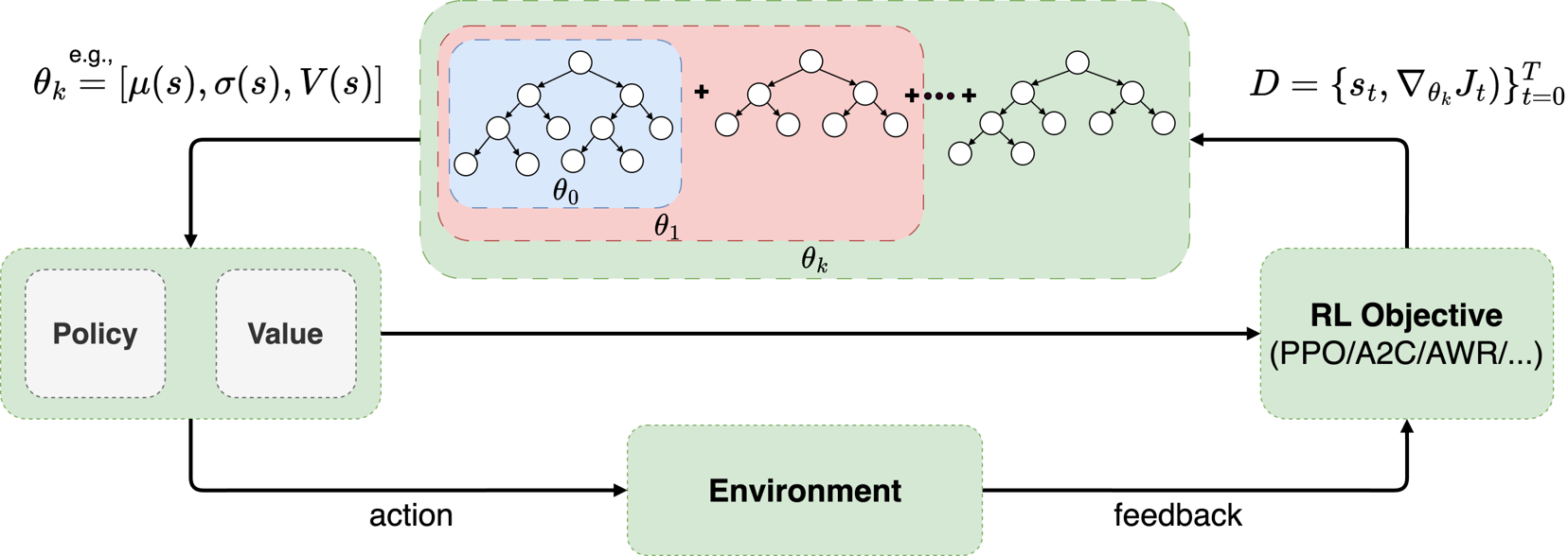 GBRL Diagram