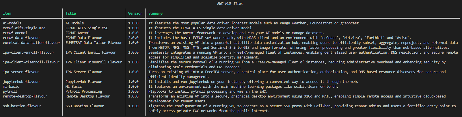ewccli-hub-list