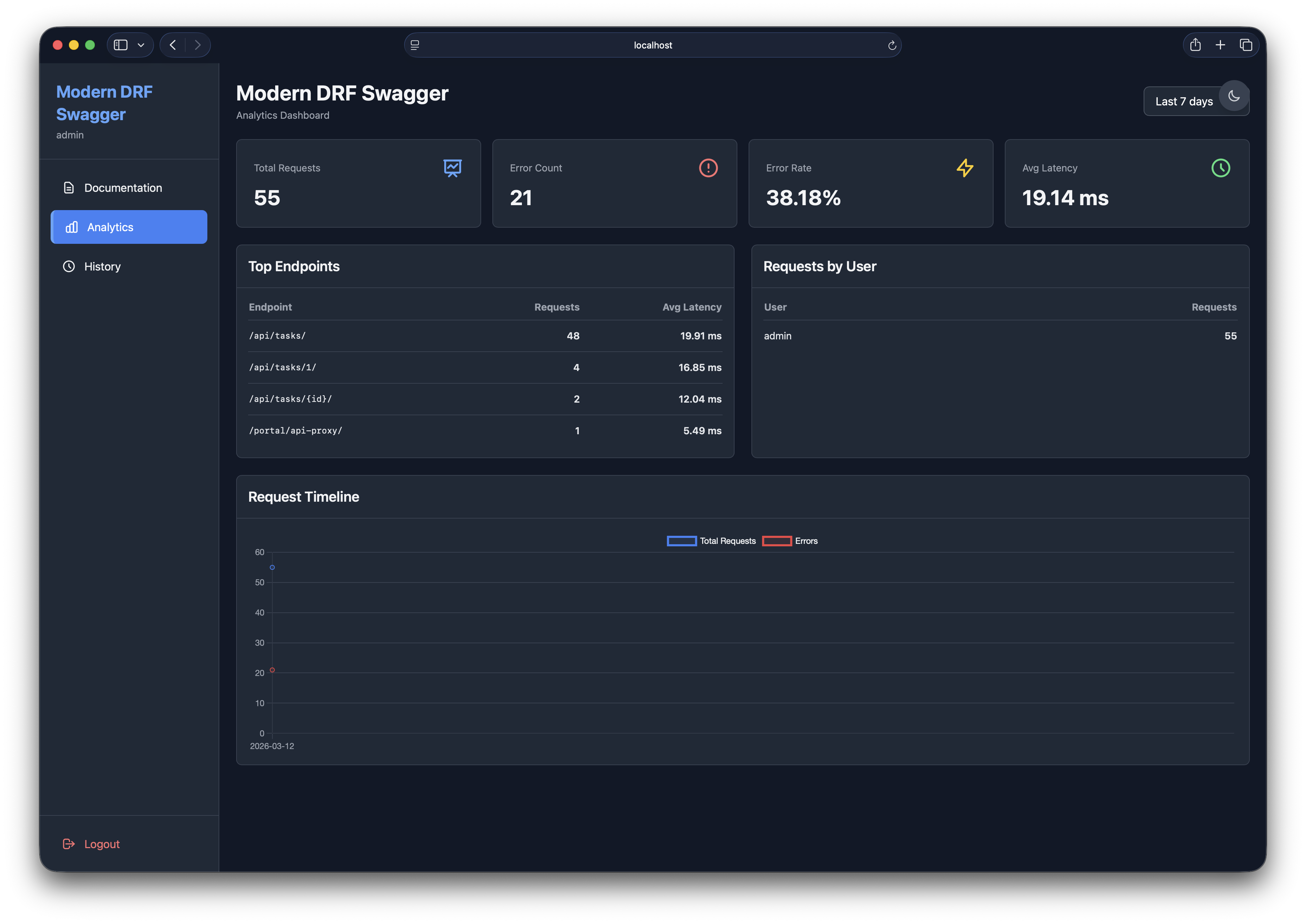 Analytics Dashboard