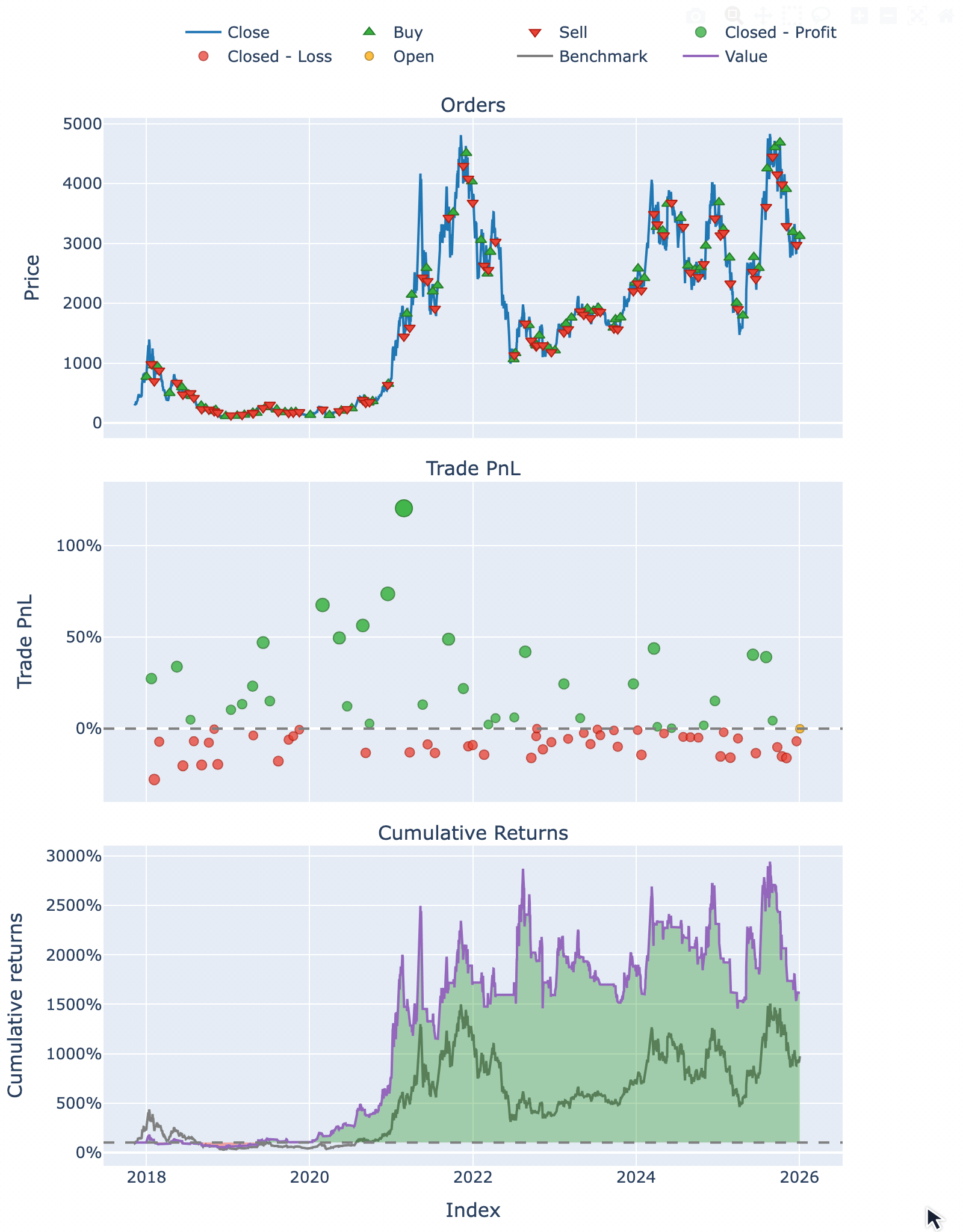 Inspecting trades, zooming, and toggling the portfolio benchmark