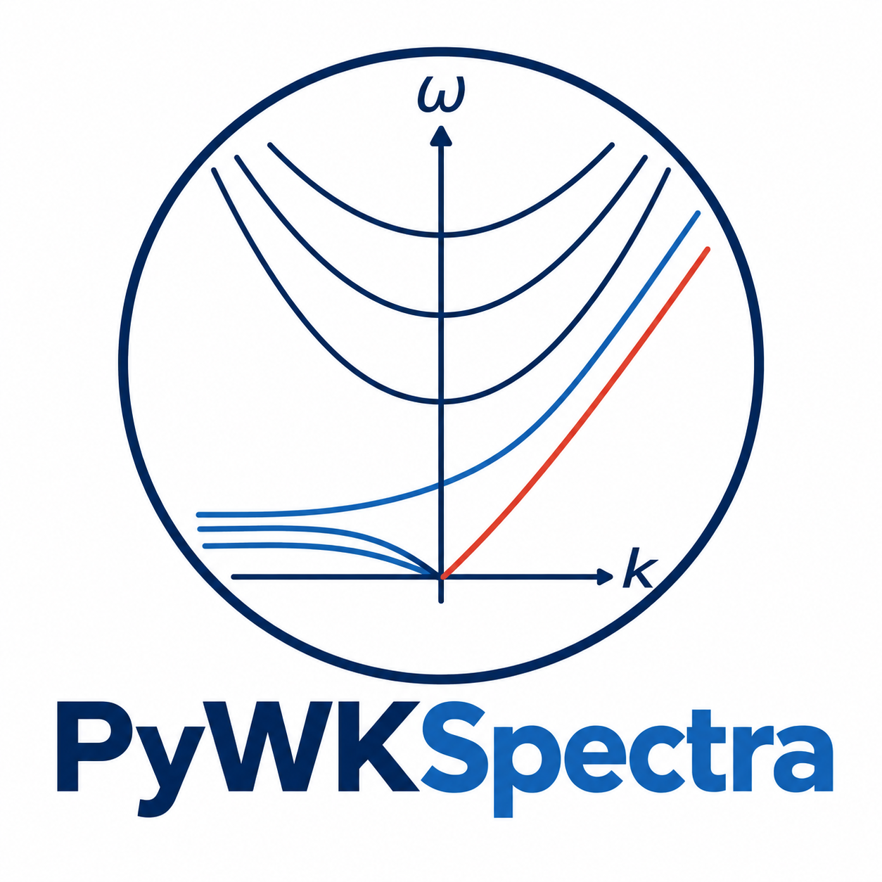 PyWKSpectra logo