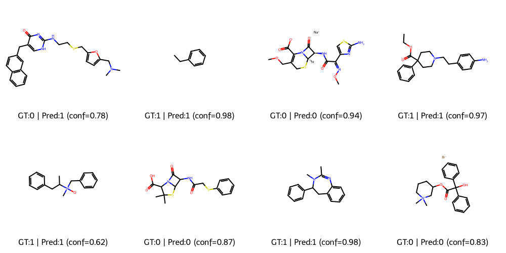 GraphCL BBBP