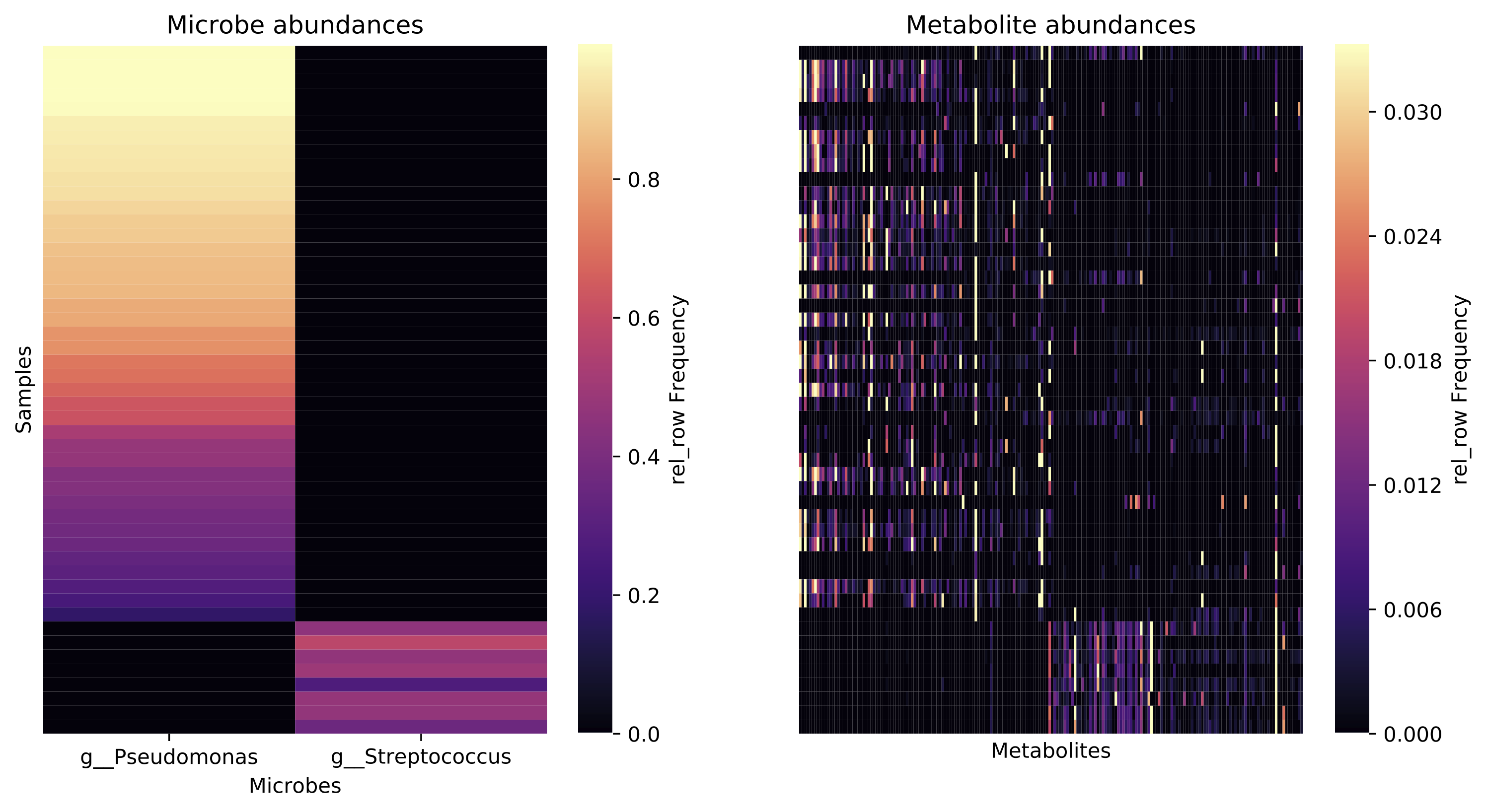 paired-heatmap