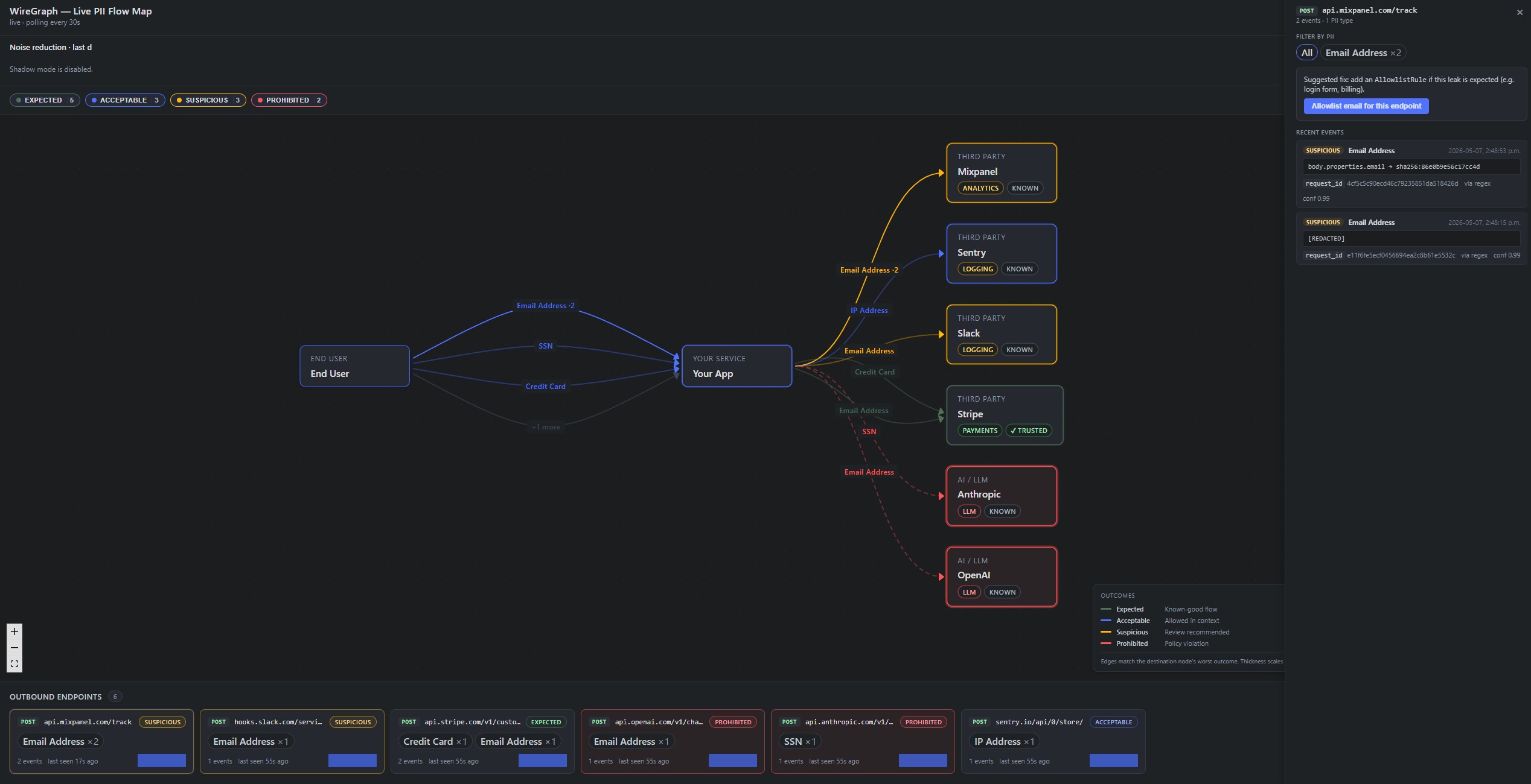 Wiregraph React dashboard preview