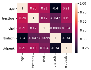 Heatmap Numerical