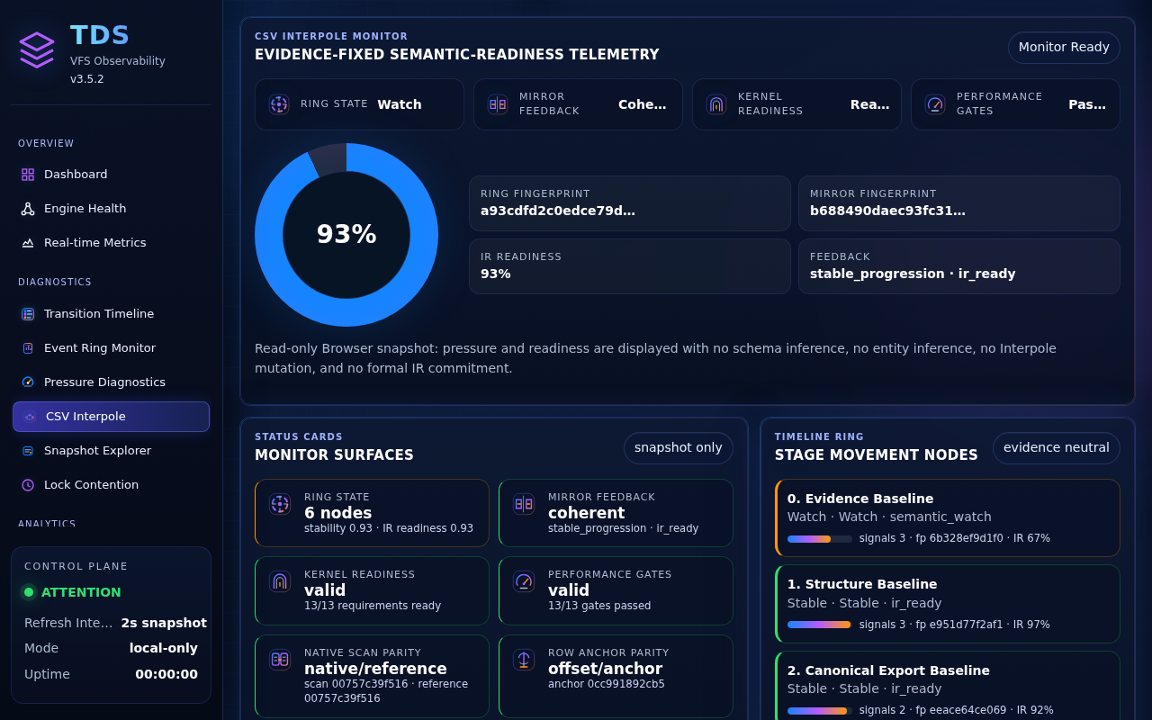 Staqtapp-TDS Browser page 07, the real CSV Interpole Monitor in Monitor Ready state, selected in the navigation