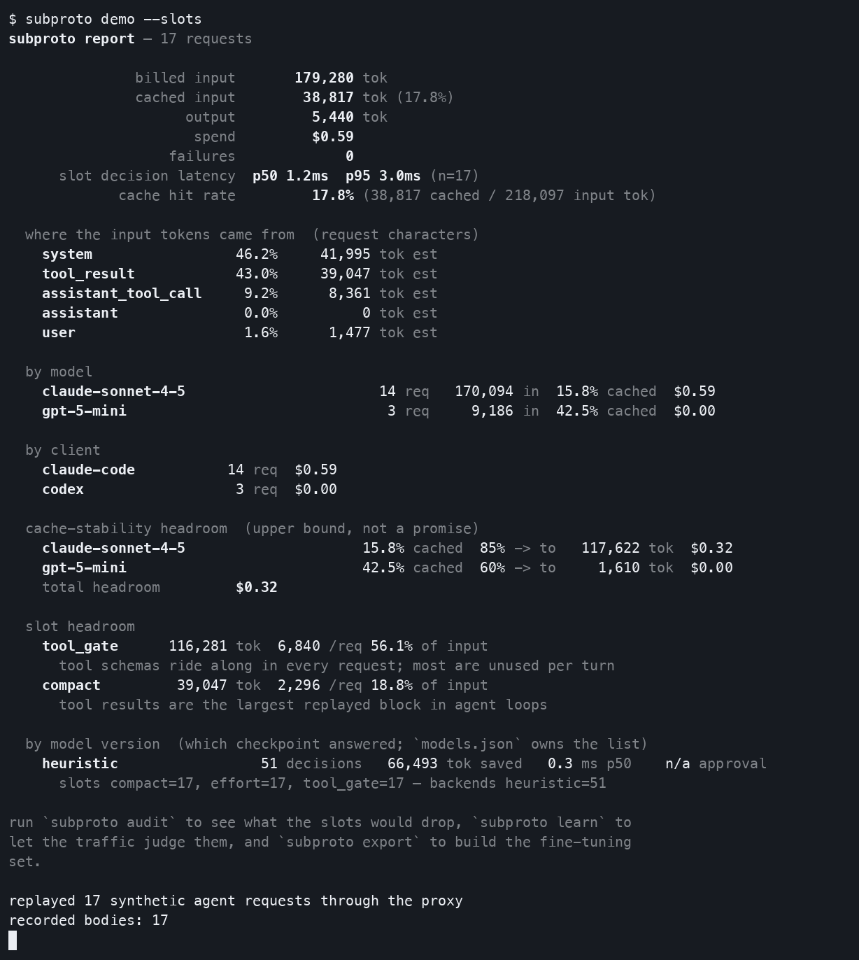 report after the demo: 179,280 tok billed input, p50 1.2ms slot decision latency, 56.1% of input in tool schemas