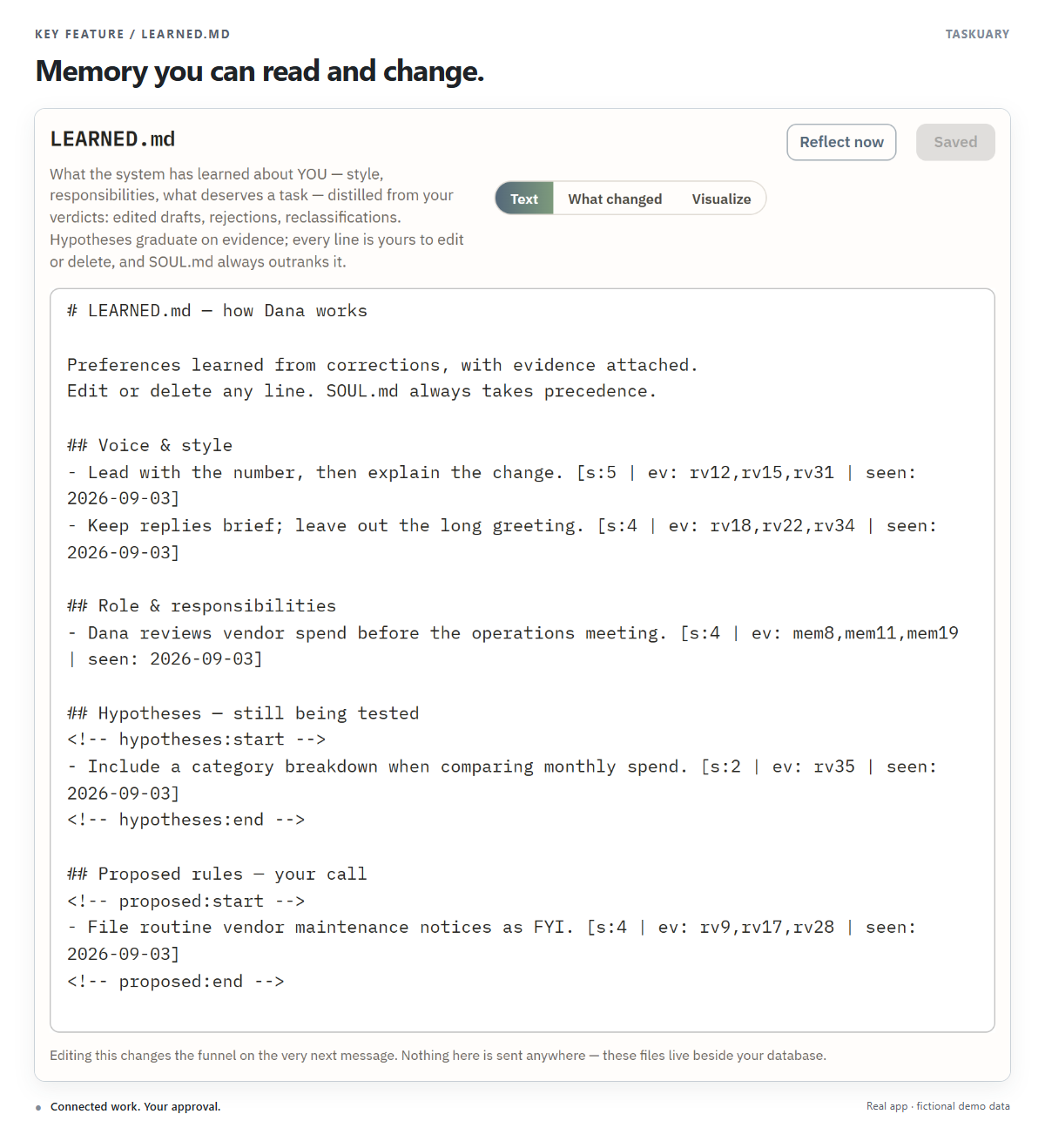 LEARNED.md open in the document editor, with evidence-backed preferences, hypotheses still being tested, and proposed rules awaiting the owner.