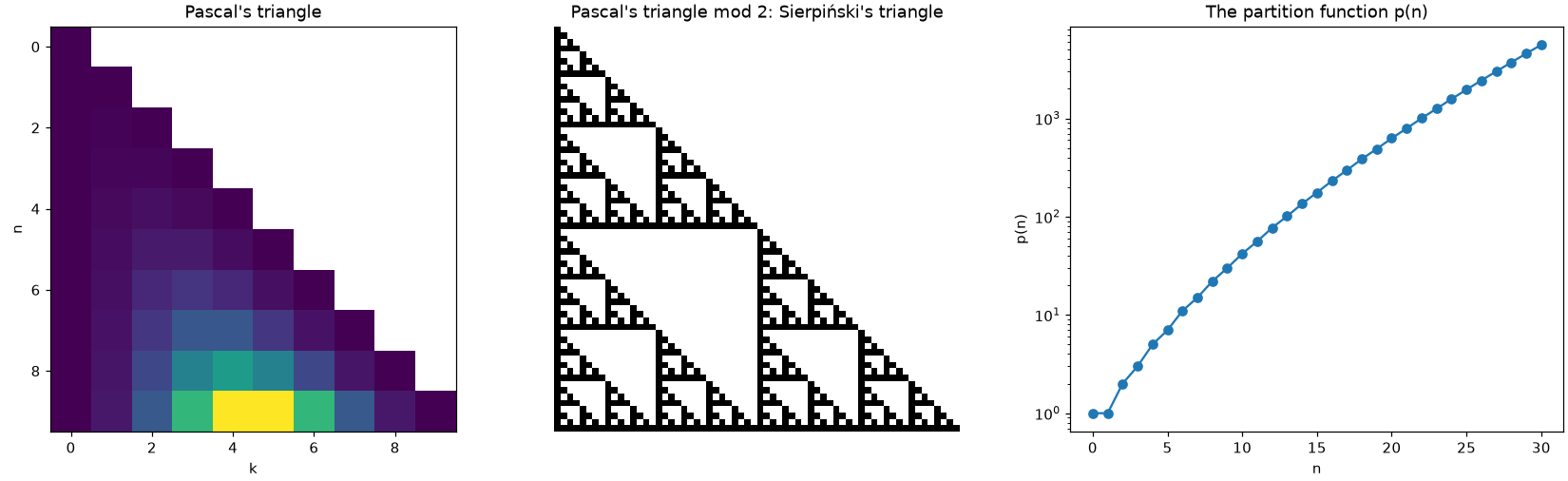 Pascal's triangle, Pascal's triangle mod 2, and the partition function
