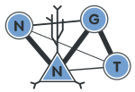 Logo of NNGT: a conceptual sketch of a pyramidal neuron linked to three
simple circular nodes to form a graph.