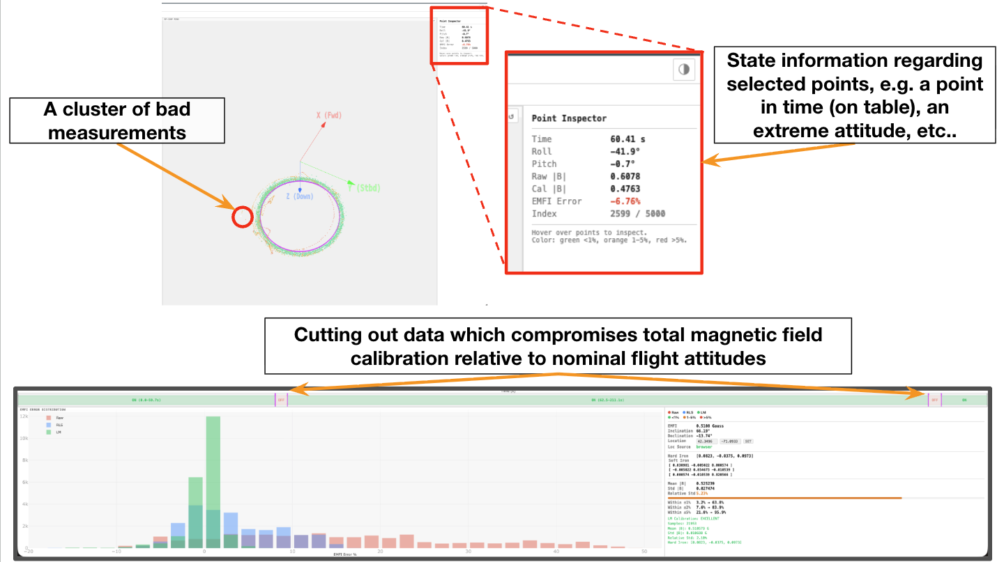 Point inspector and cutting out bad data