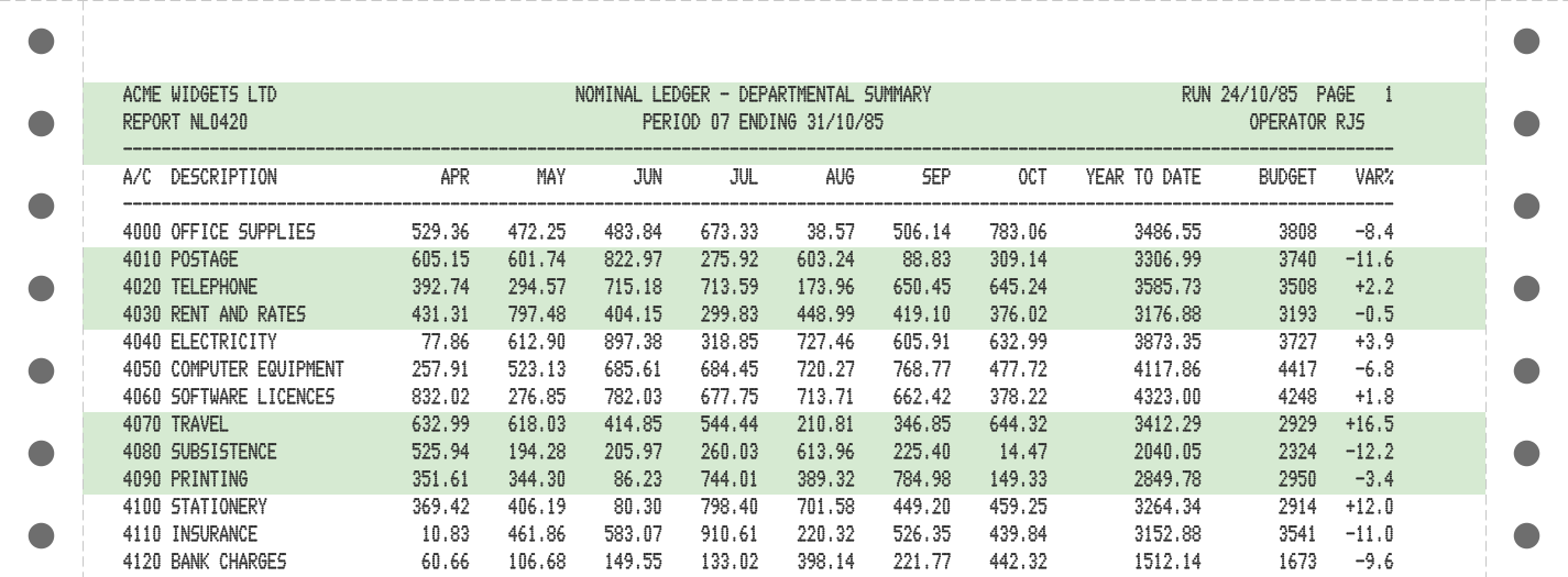 A condensed ledger report printed by the Epson FX-80 on green-bar listing paper