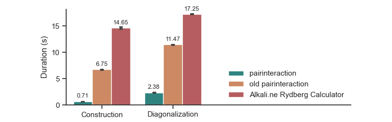 benchmarking results