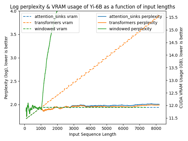 yi_6b_ppl_vram_plotted