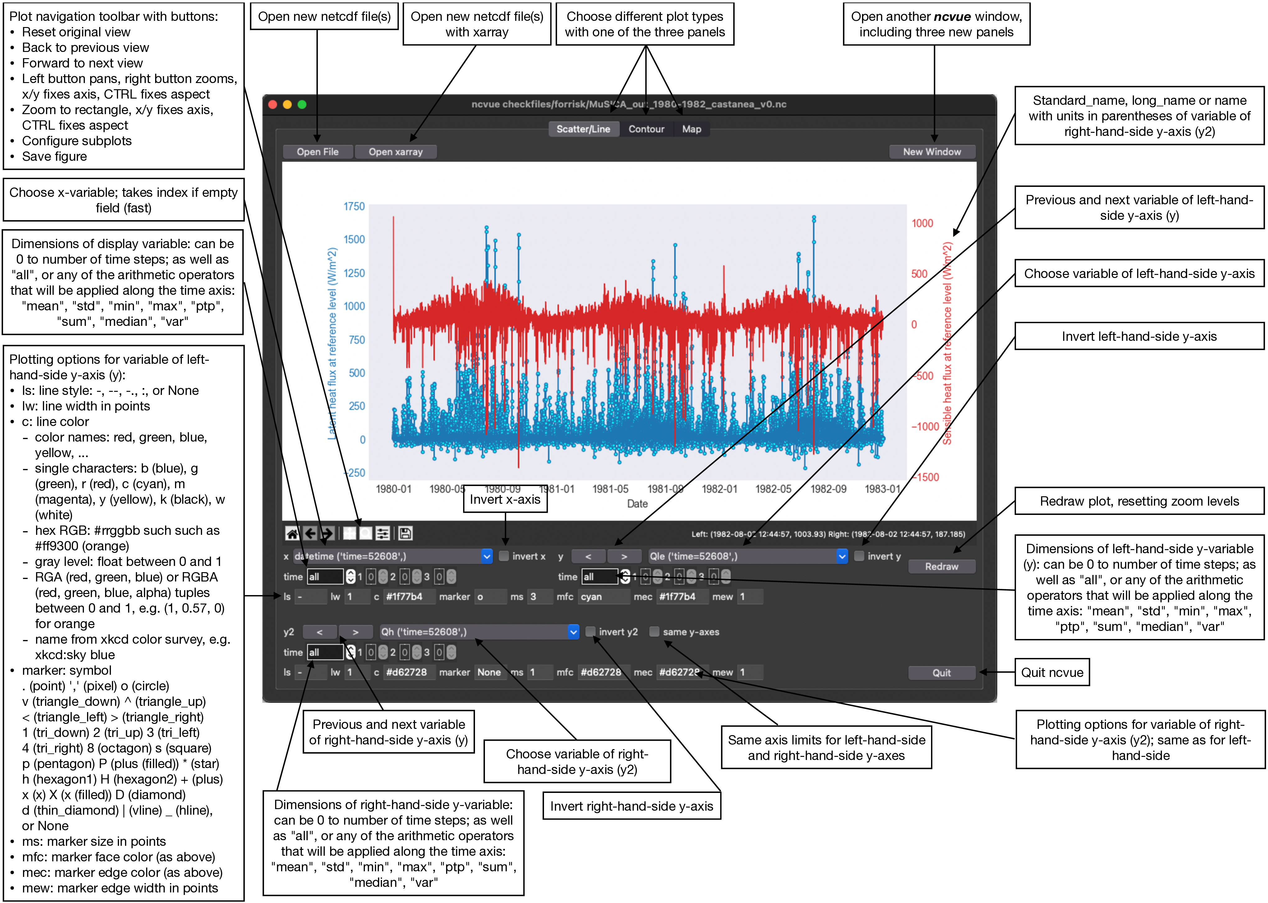Graphical documentation of Scatter/Line panel