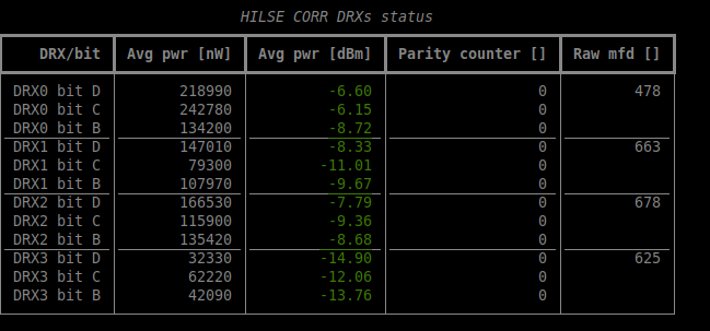 lftrr status example