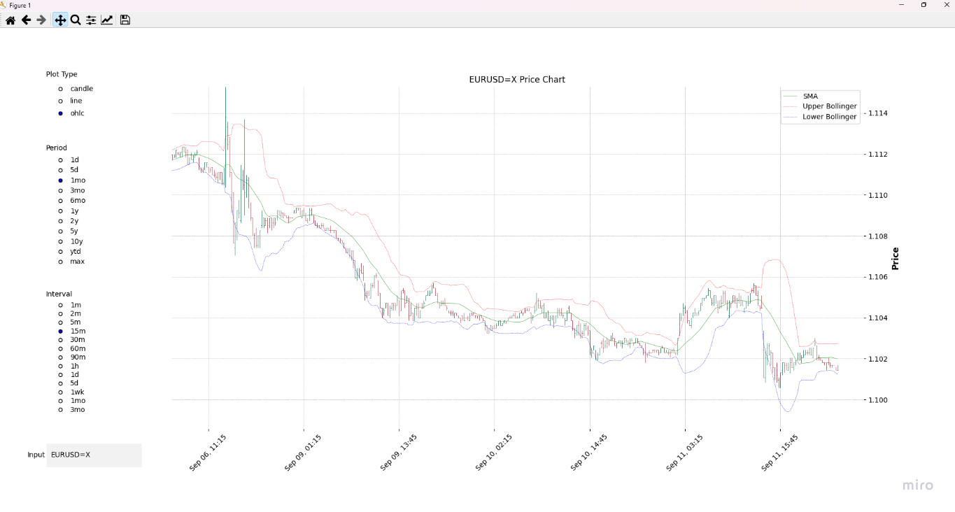 Moving Average Example