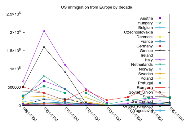 http://gnuplot.sourceforge.net/demo/histograms.1.png