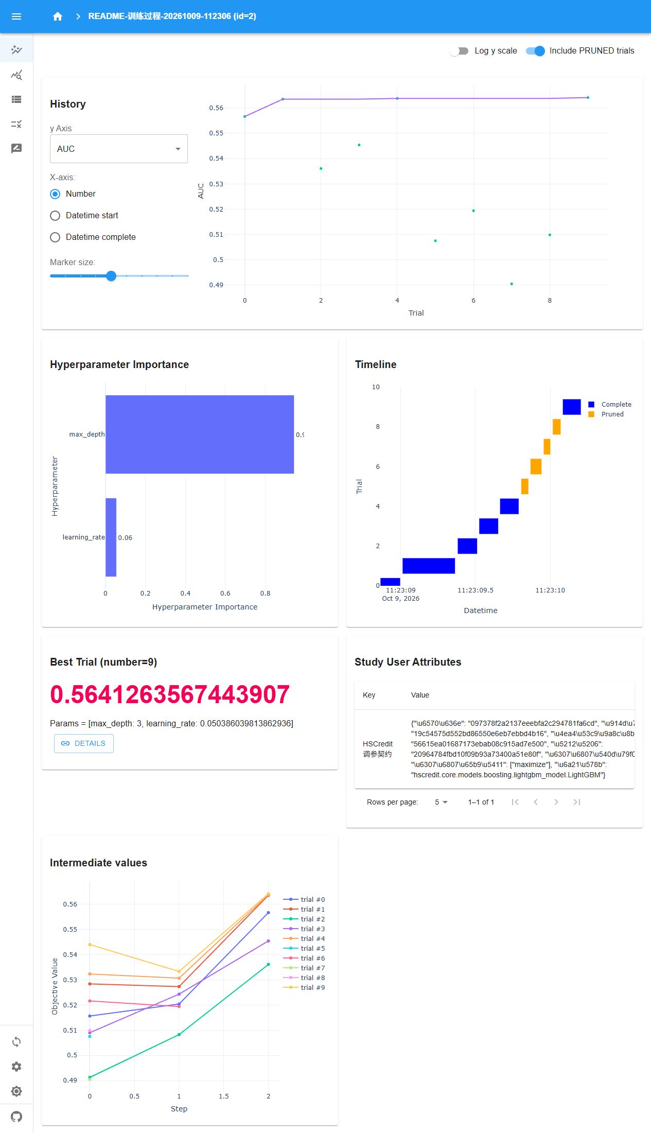 Optuna Dashboard 实际训练历史与中间值