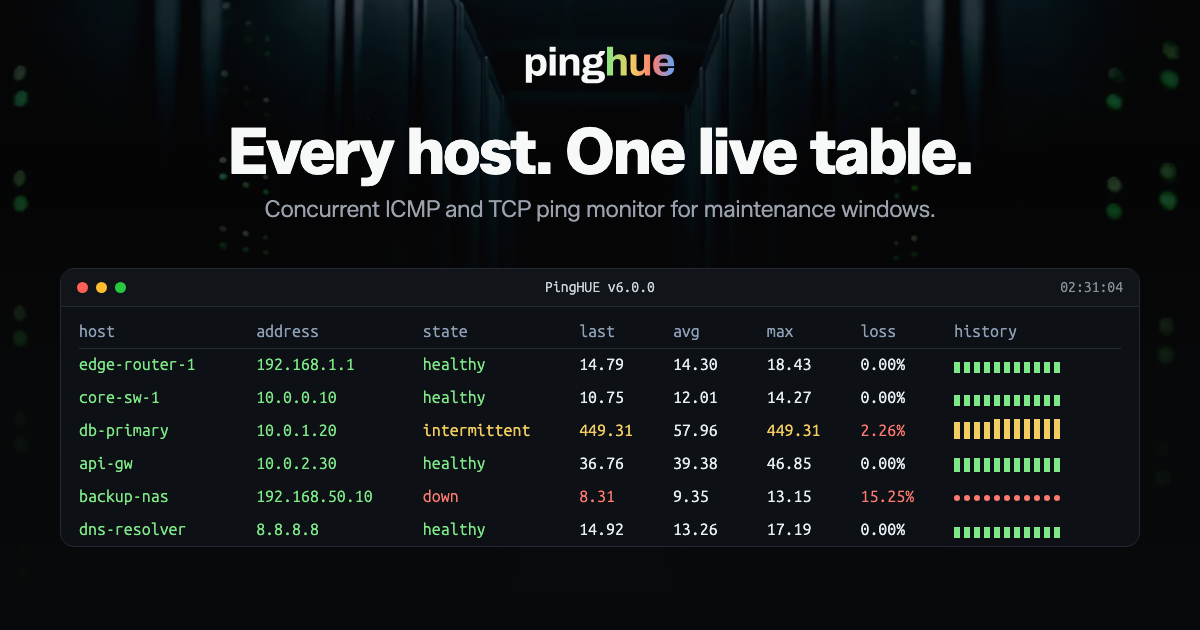 pinghue - every host, one live table: the pinghue terminal table monitoring six hosts during a simulated maintenance window