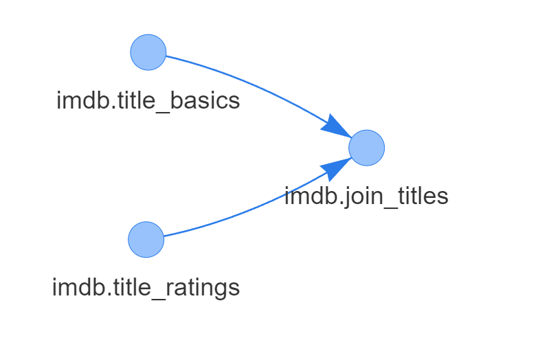 Graph_Sample