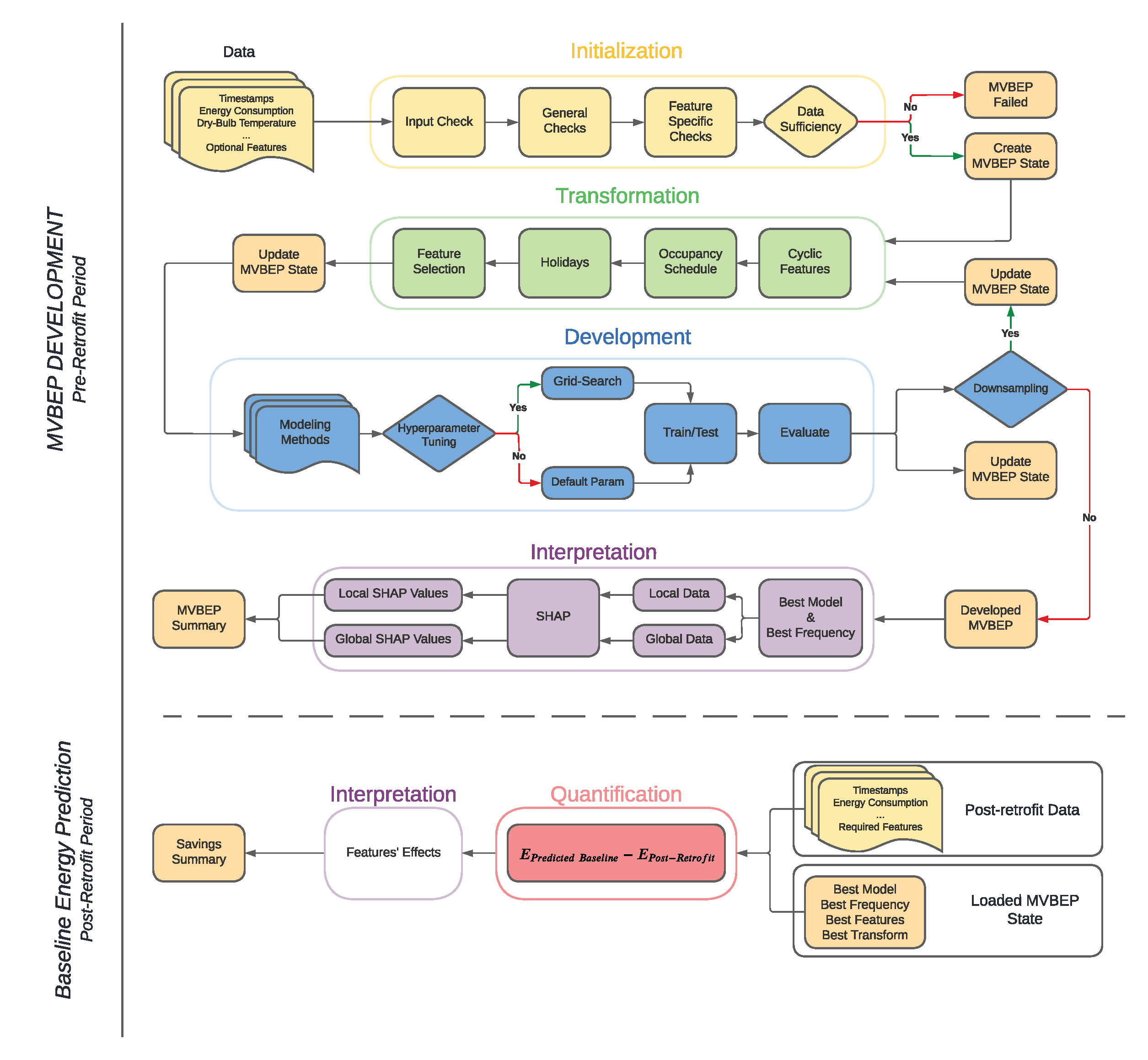 methodology structure \label{methodology}