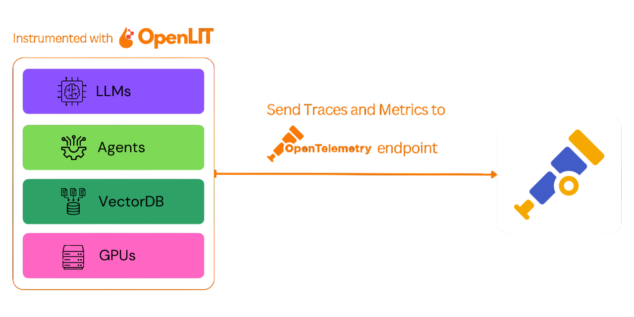 OpenLIT Connections Banner