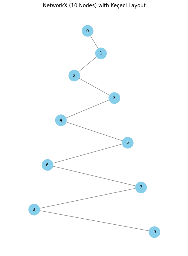 kececilayout · PyPI
