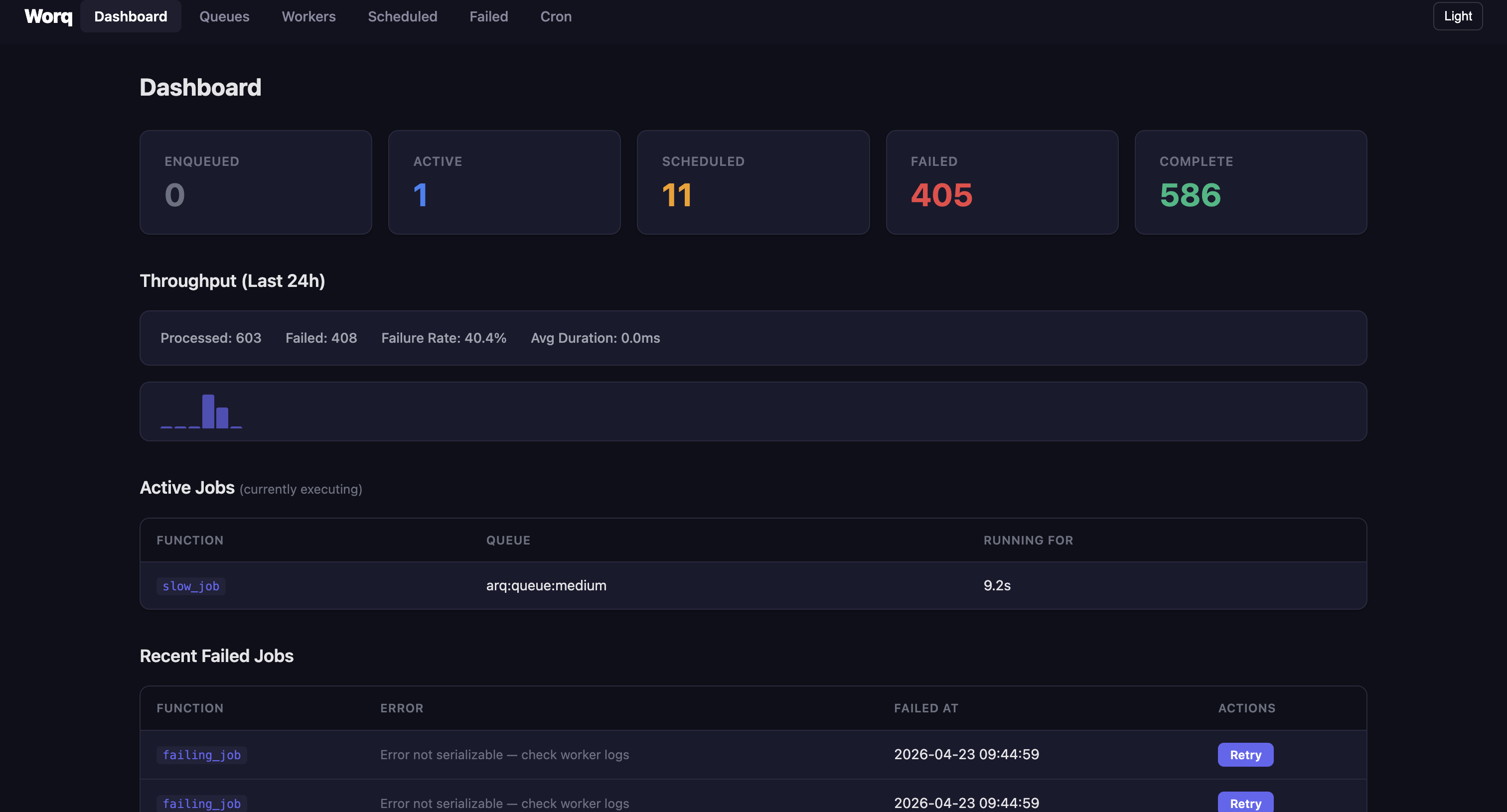 Worq Dashboard