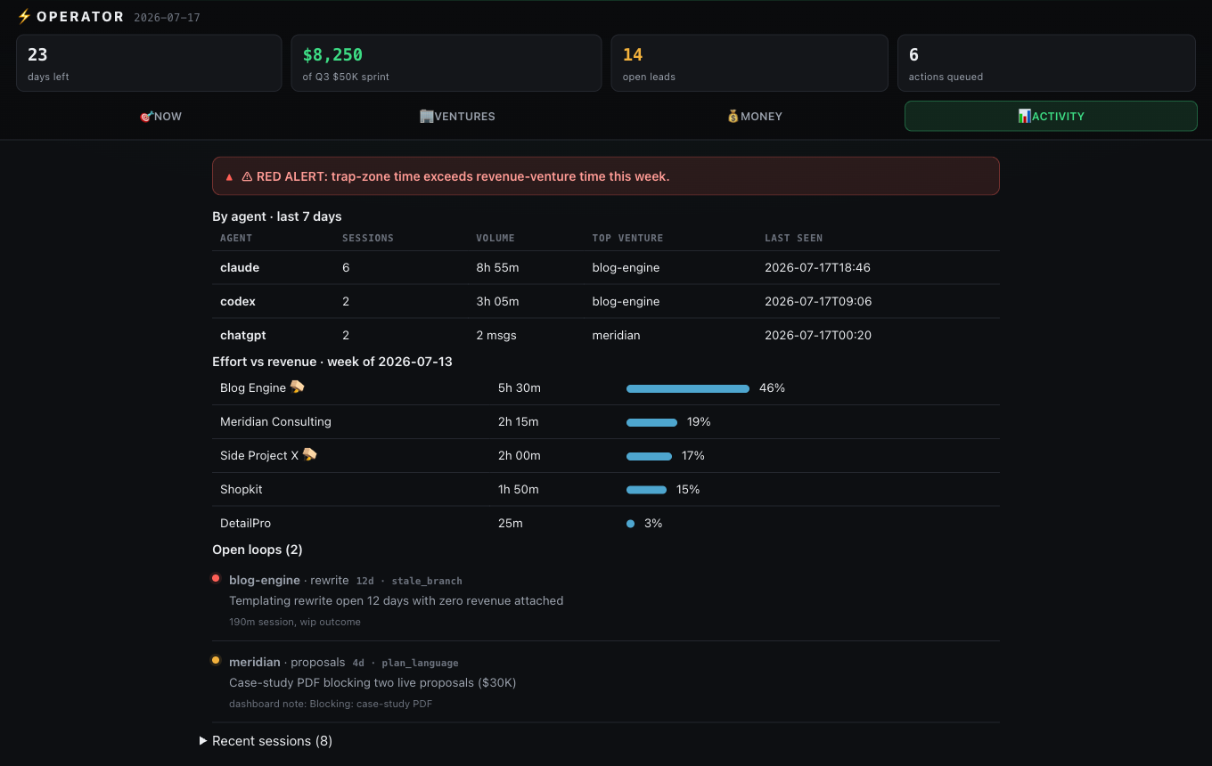 opsroom ACTIVITY — by agent, drift, open loops