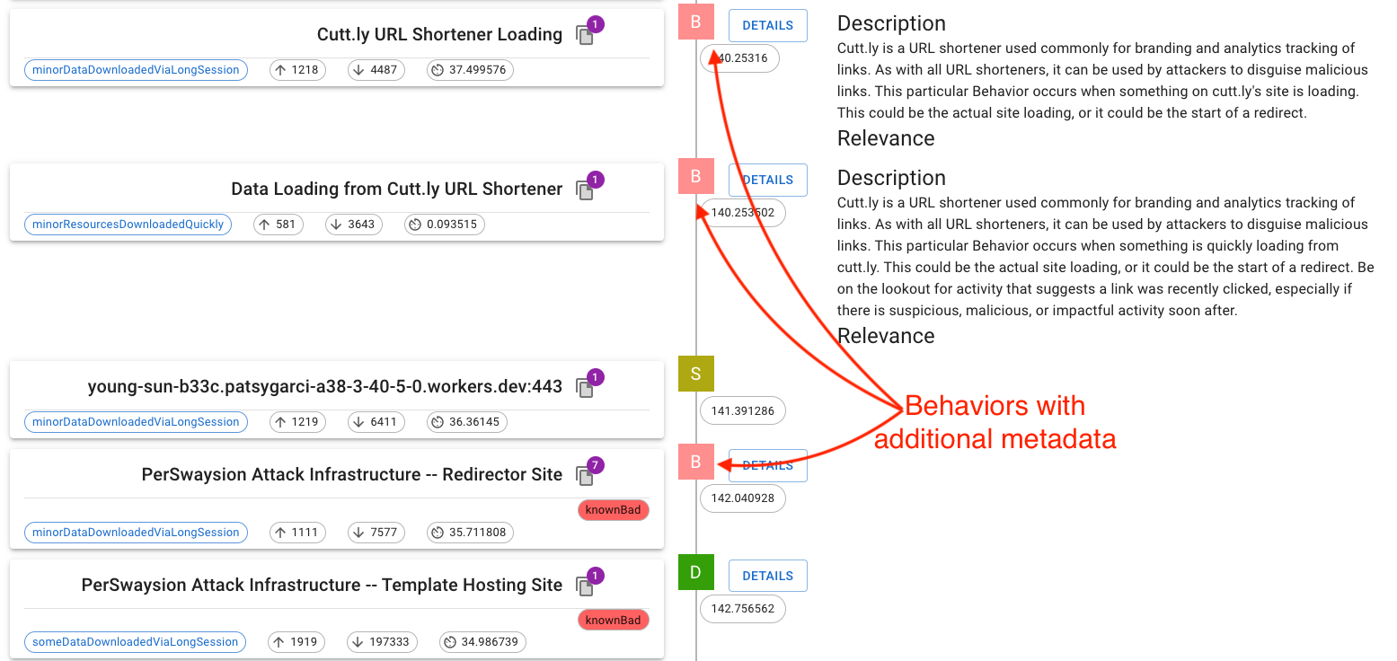 Behaviors with Metadata