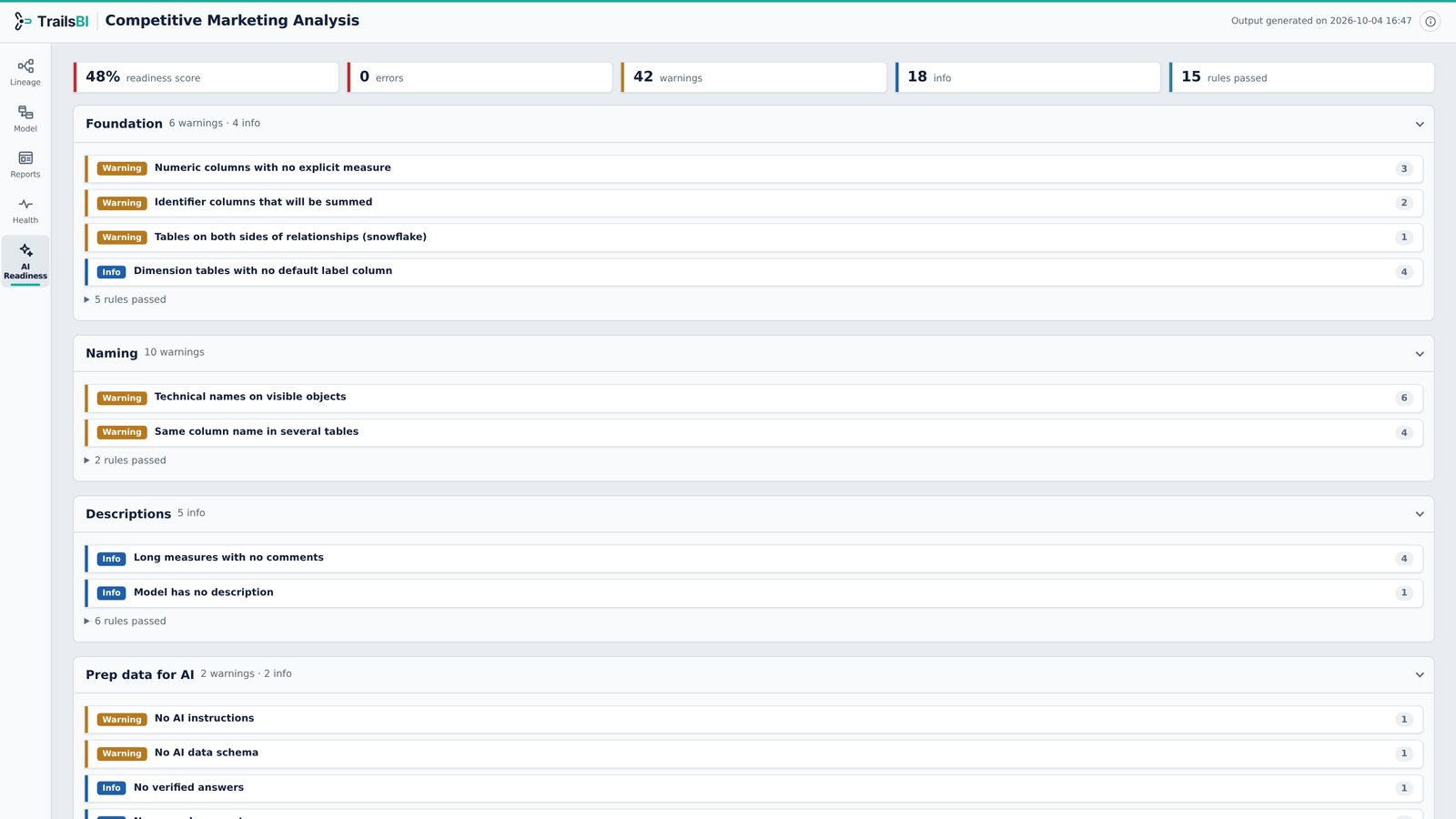 TrailsBI AI Readiness view on Microsoft's Competitive Marketing Analysis sample