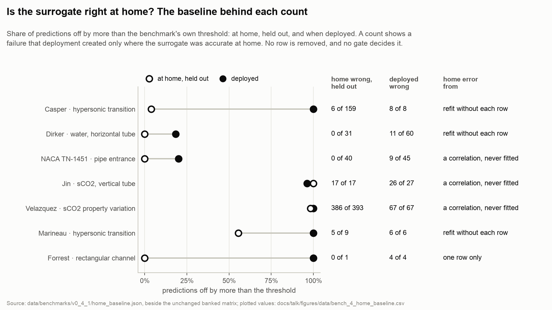 The home baseline behind each count