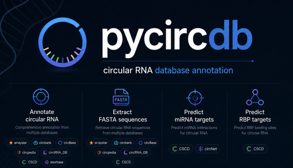 pycircdb
