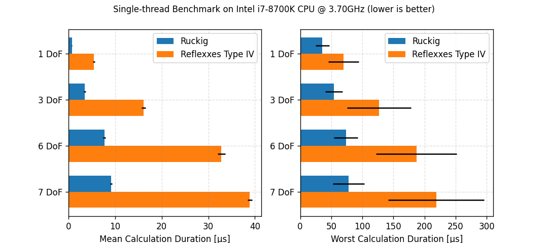 Benchmark