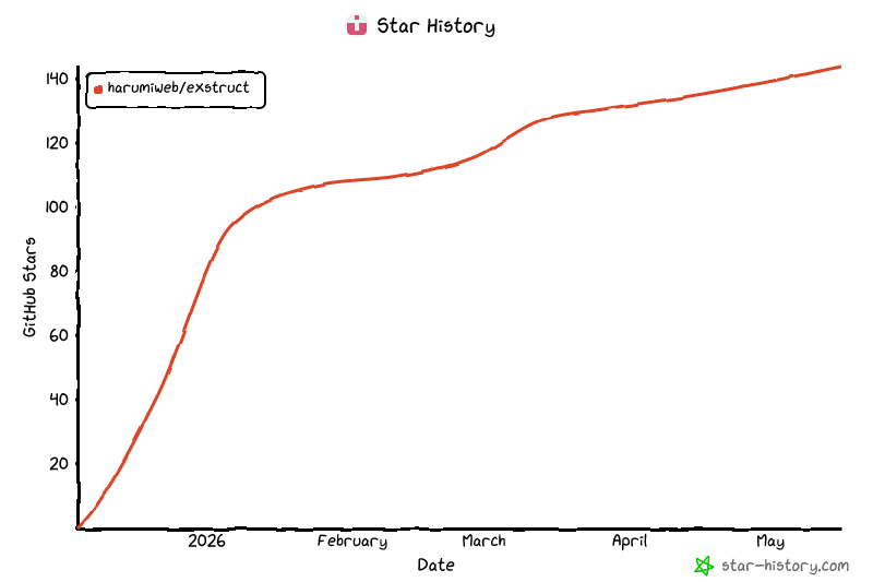 Star History Chart