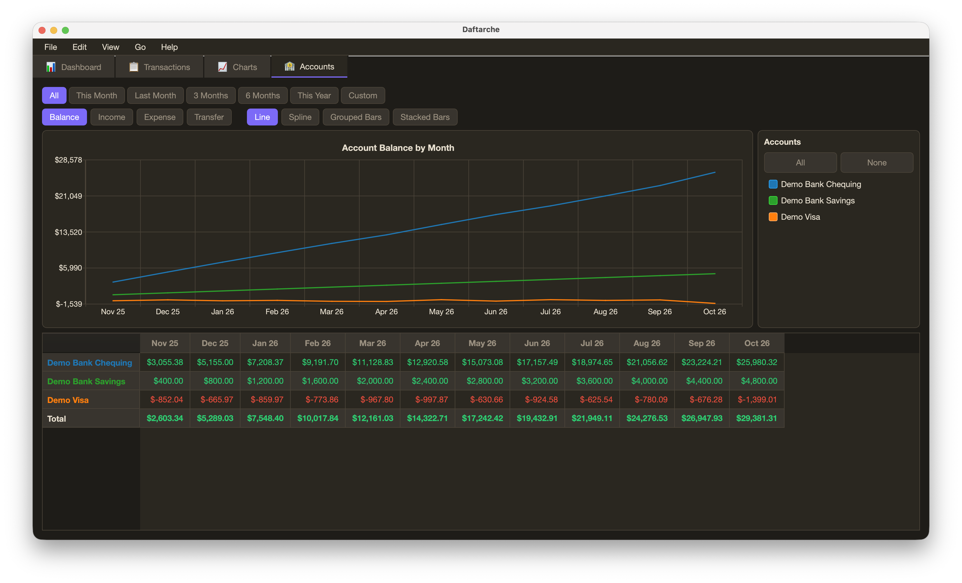 Accounts tab: balance of each account by month, as a chart and a table