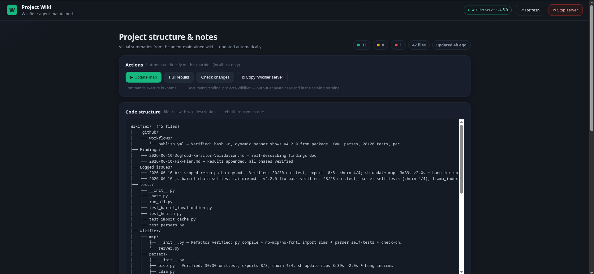Wikifier human dashboard — the project file tree with agent-wiki descriptions, health pills, and one-click Run/Stop controls, served locally by wikifier serve