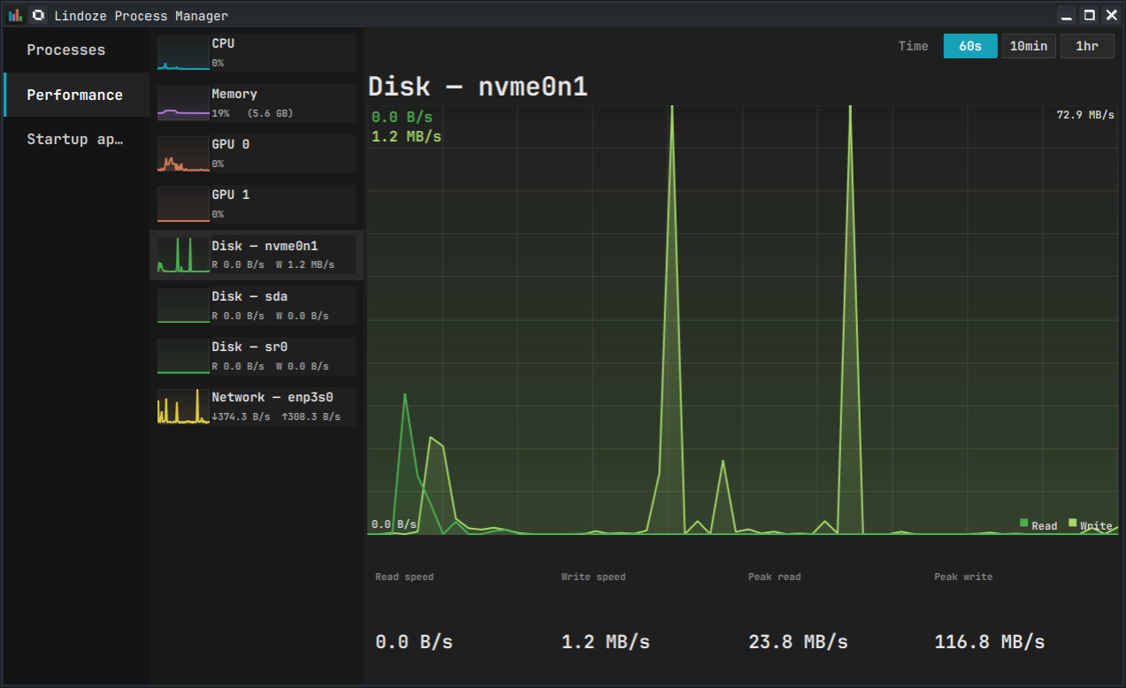 Disk read/write graph