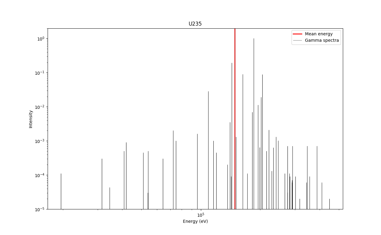 Figure of spectral lines example