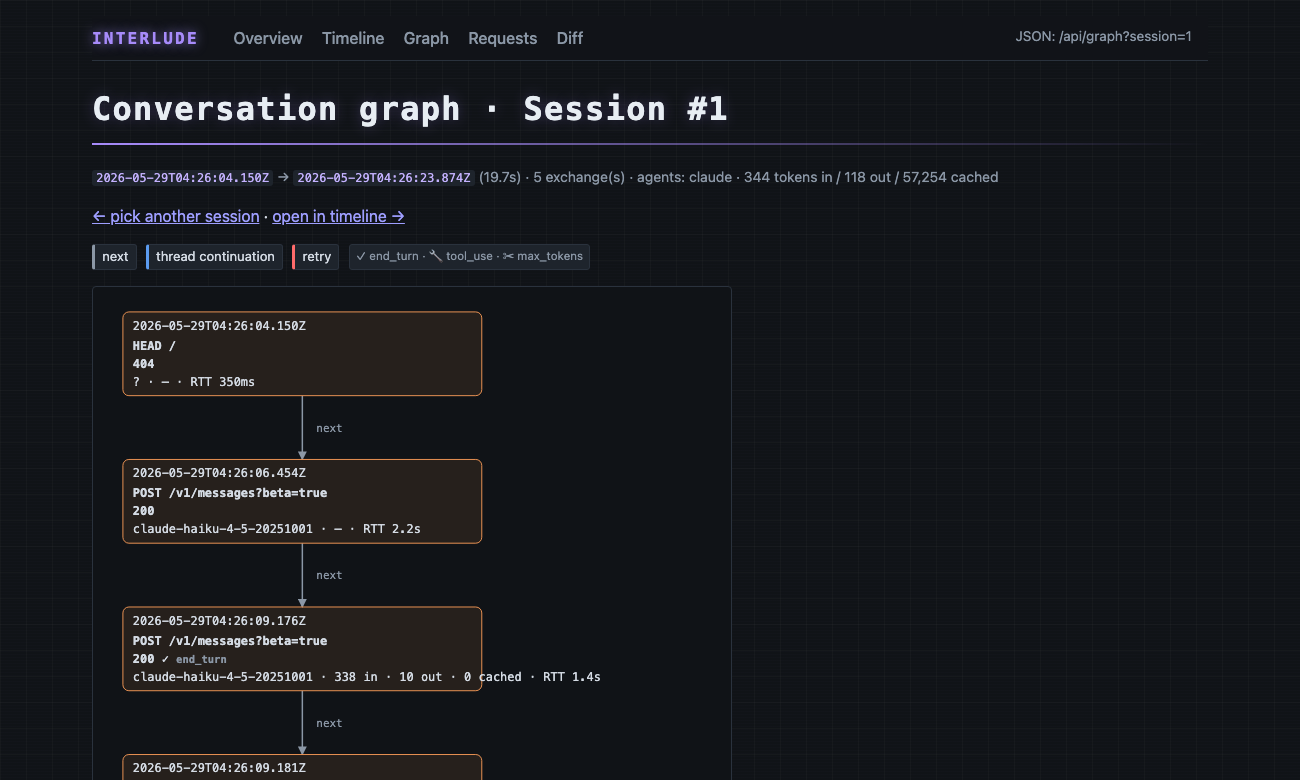Per-session conversation graph