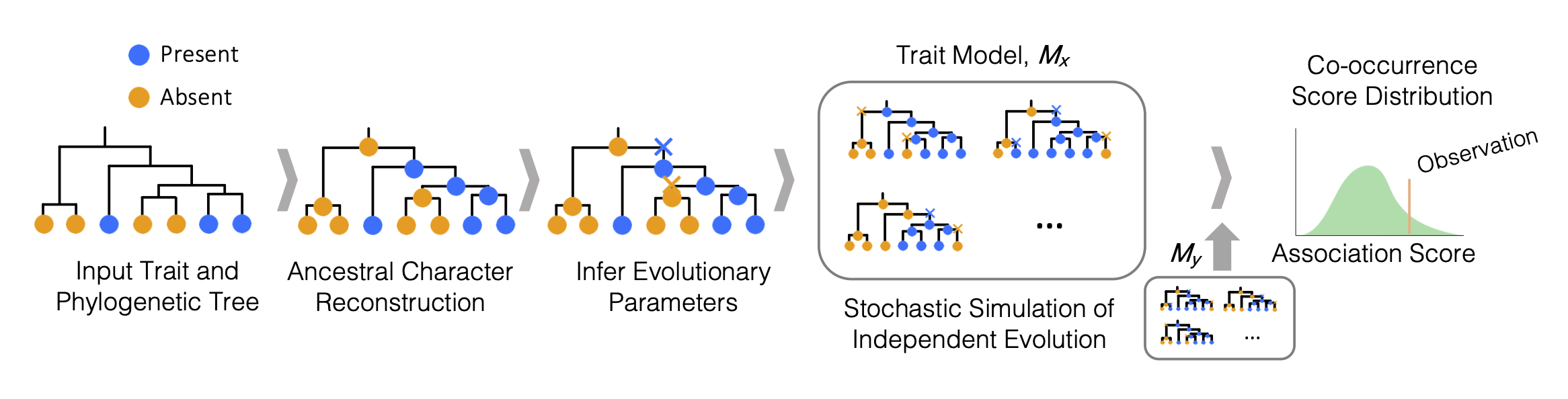 Figure2gh