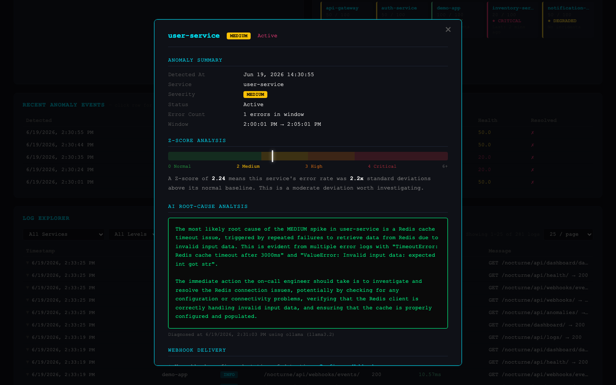 Anomaly Modal