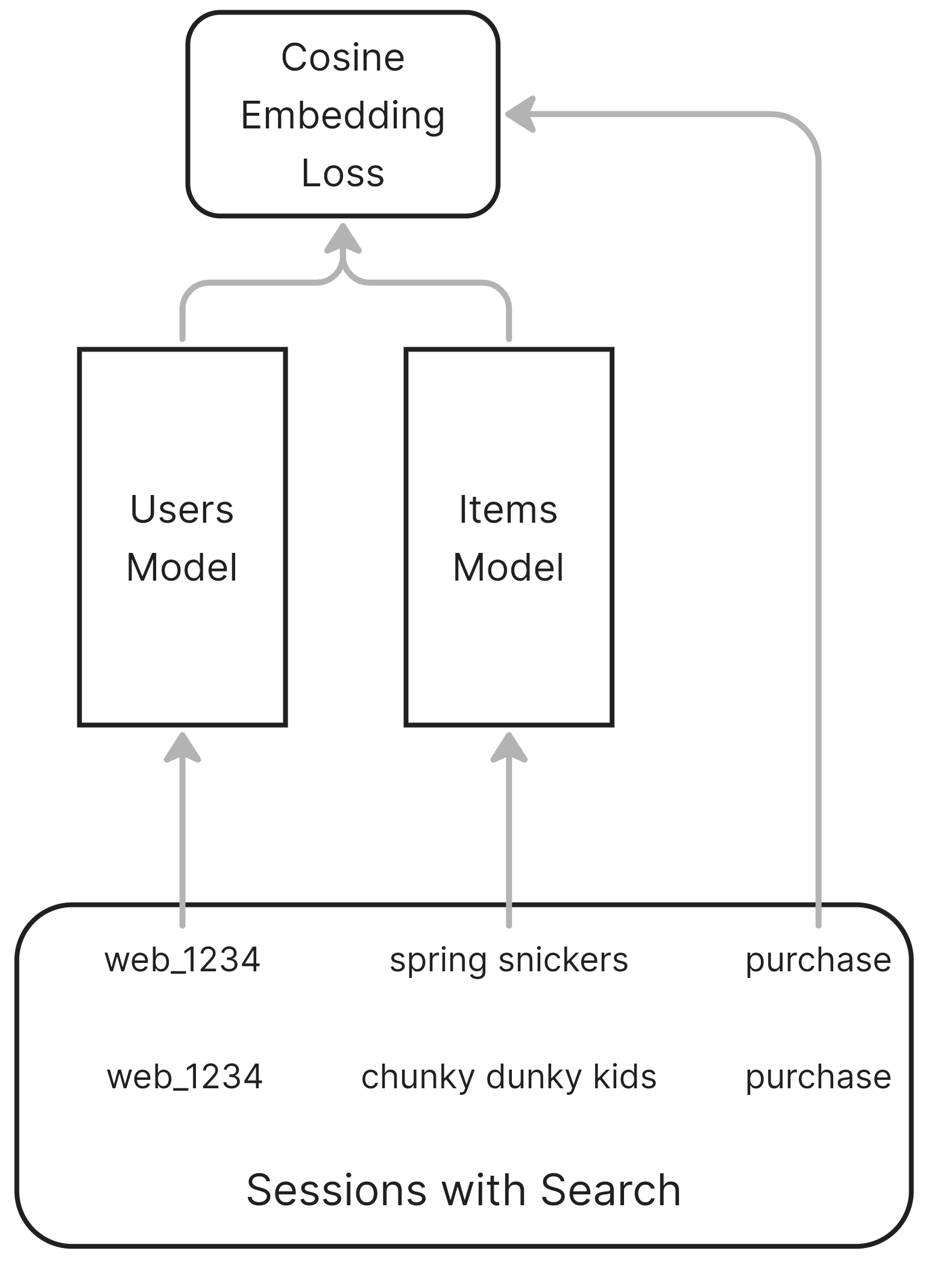 Framework